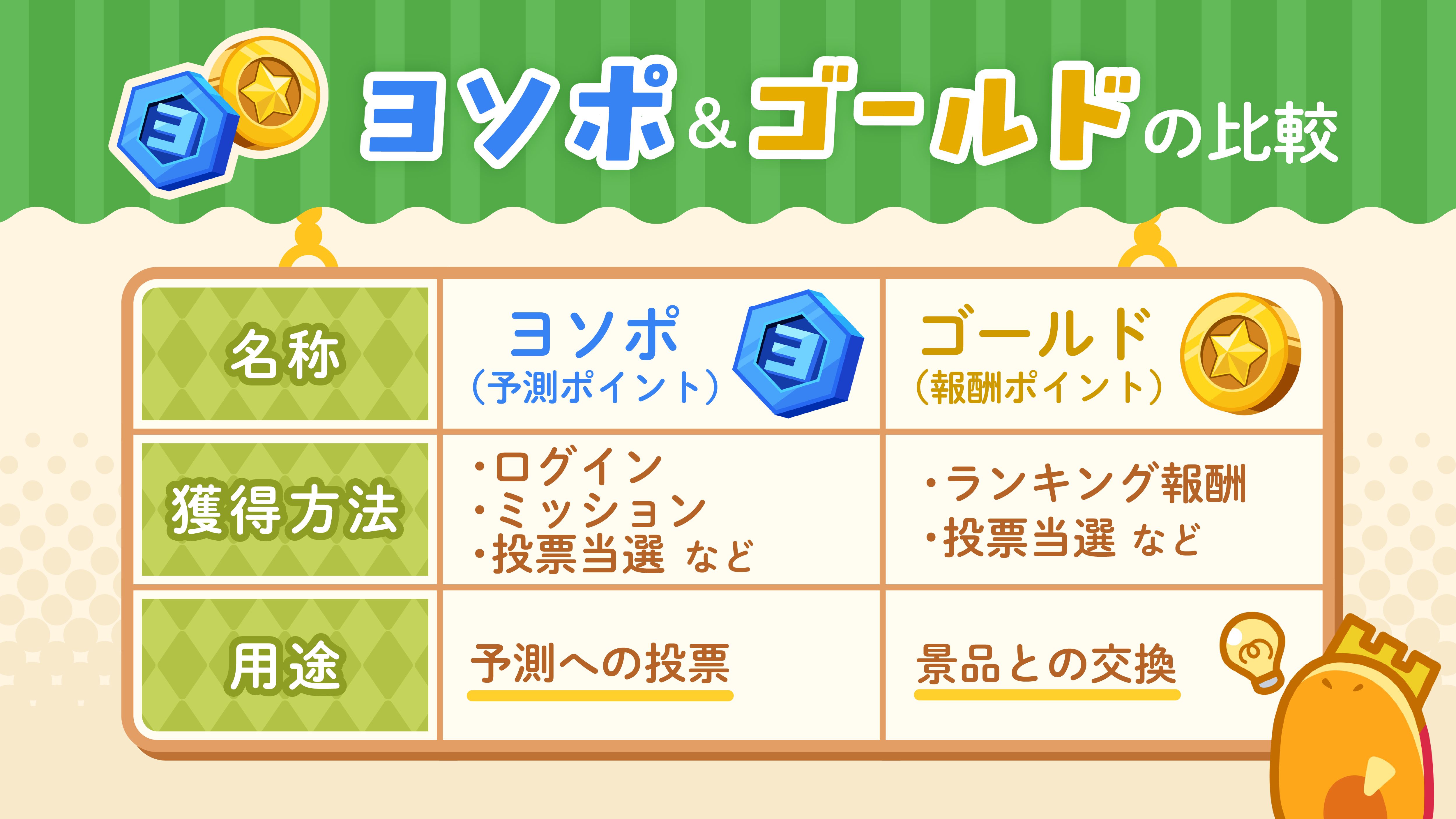 ヨソポとゴールドの比較